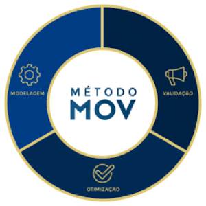 Movleads - Método MOV Para Lançamentos Digitais